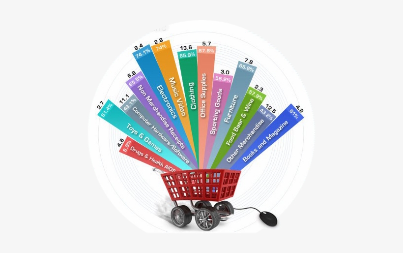 If Not Then We Can Give You E Commerce Solutions For - Ecommerce Website Design Icon, transparent png download