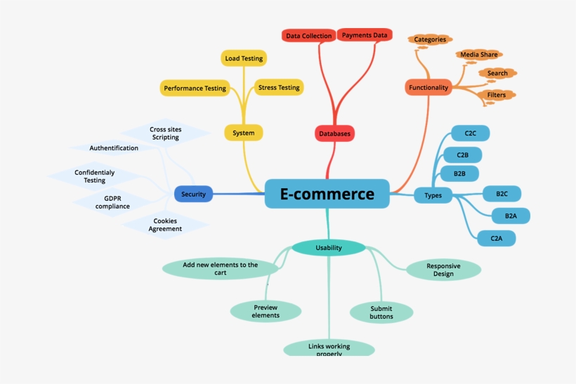 E-commerce 106 Kb - E-commerce, transparent png download