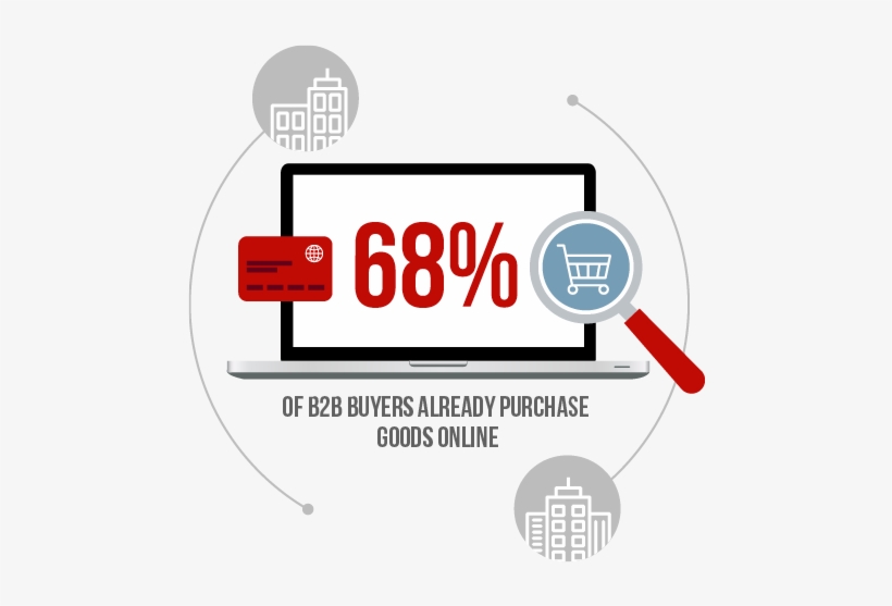 E-commerce Manufacturing Industry - Industry, transparent png download