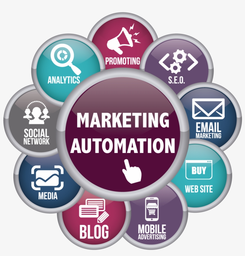 Our Digital Advertising Agency Provides Targeted Digital - Digital Marketing Services Png, transparent png download