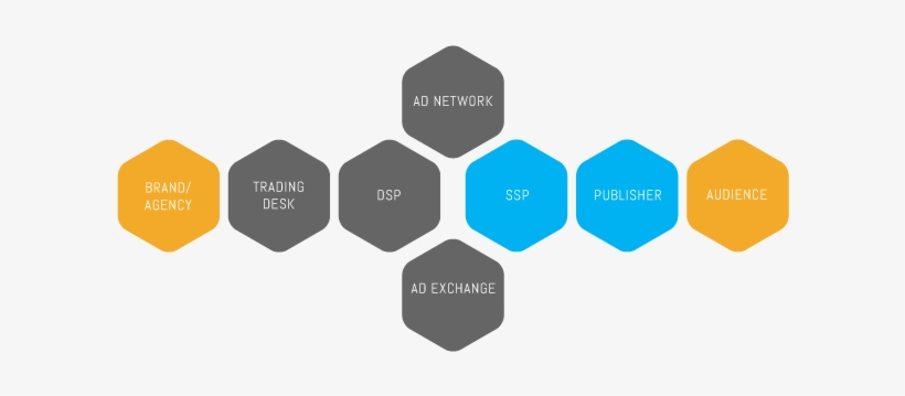 This Installment Of The Marketer's Guide Series Provides - Digital Media Buying, transparent png download
