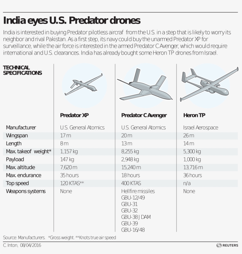 Image Credit - Reuters - Airplane, transparent png download