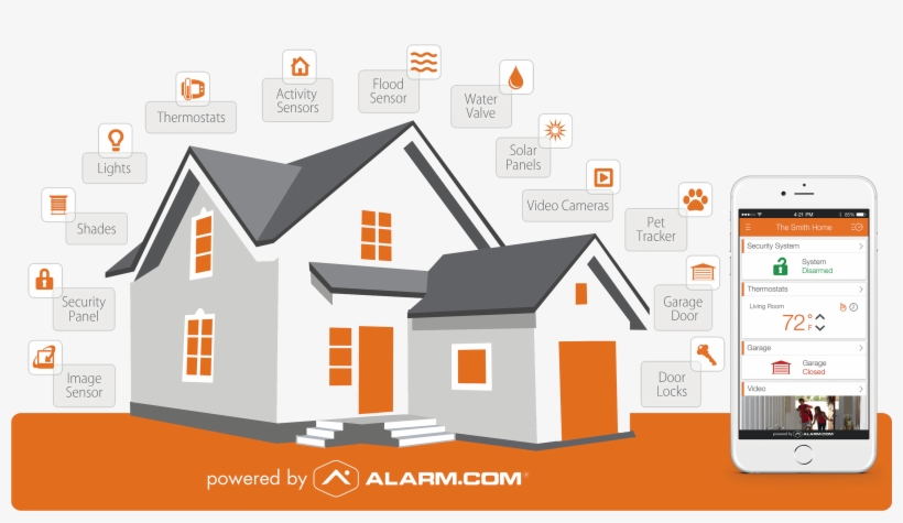 Automated Smart Home In Fresno, Ca And Clovis, Ca - Smart Home Security Services, transparent png download
