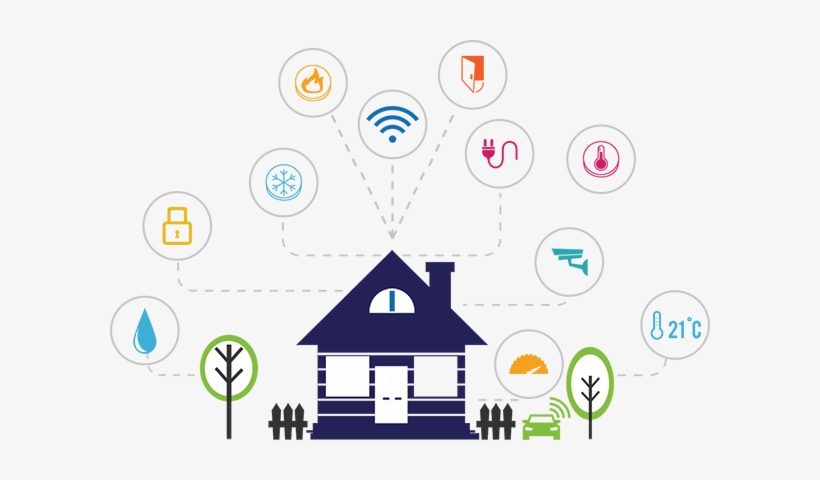 More Companies Are Active In Smart Home Than Any Other - Melyap Elektrik, transparent png download