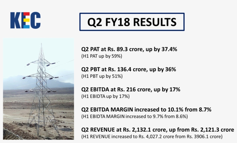Shreeram Phanse Liked This - Transmission Tower, transparent png download