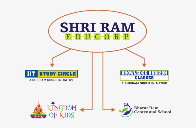 Shriram Educorp - Shri Ram Global Pre School, transparent png download
