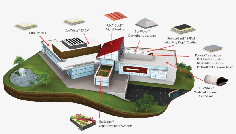 Click On Image To Enlarge - Bitumen Sheet Building Envelope, transparent png download