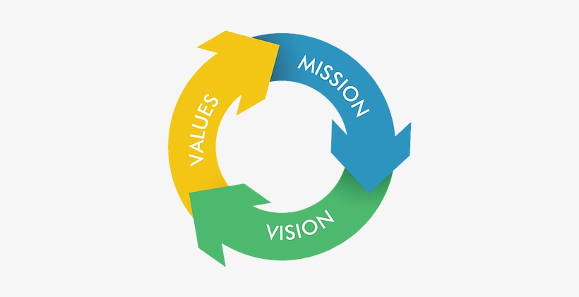 Mision Vision Y Valores Png, transparent png download