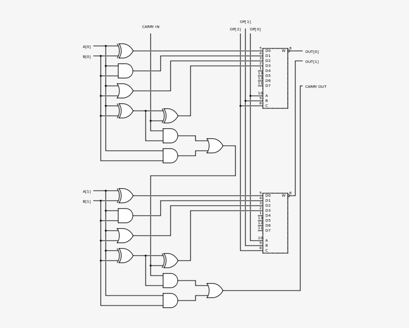 “computers Cannot Correctly Be Described As Following - Unidade Lógica E Aritmética, transparent png download