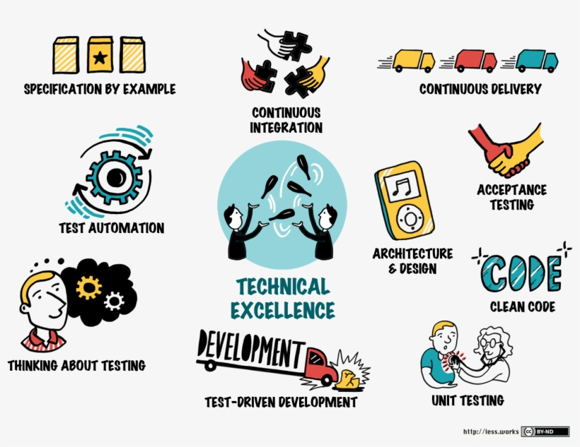 [download Png] - Specification By Example Testing, transparent png download