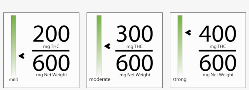 Vaping Is Best Method To Get Cbd Effects Without Ingesting - Number, transparent png download