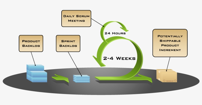 Scrum Cc Mountain Goat Software - Agile Scrum, transparent png download
