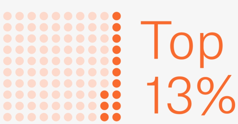 Quinnipiac's Ranking Among All 4-year Schools Nationally - Circle, transparent png download