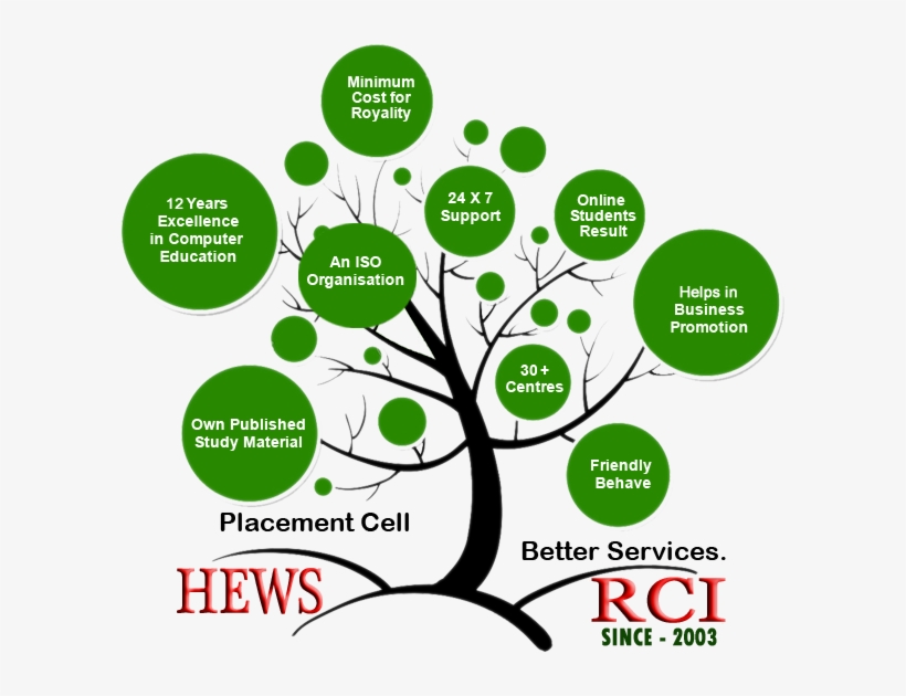 Vocational Centers Provide Computers And Vocational - Slogans For Computer Institute, transparent png download