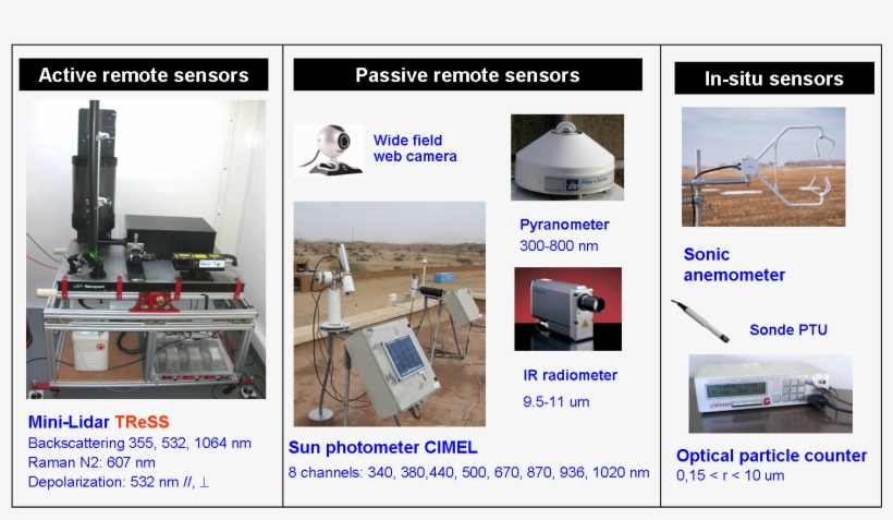 Main Instrumentation Of The Tress Mobile Station - Machine, transparent png download