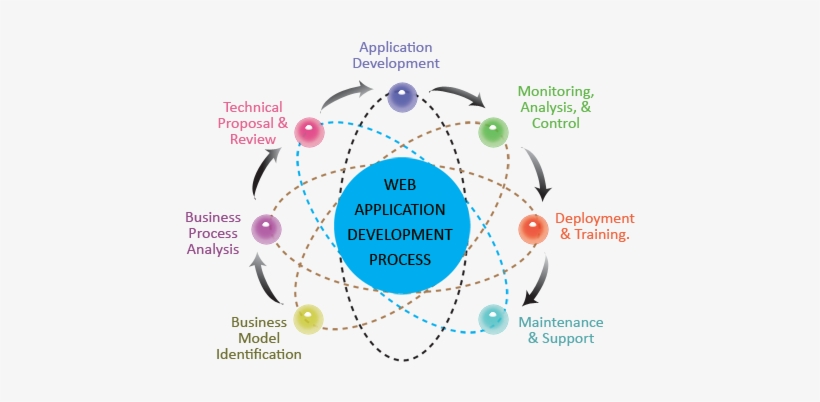 Web Application Development - World Wide Web Applications, transparent png download