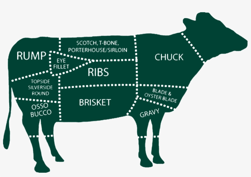Sis Company Frozen Buffalo Meat Export - Brisket, transparent png download