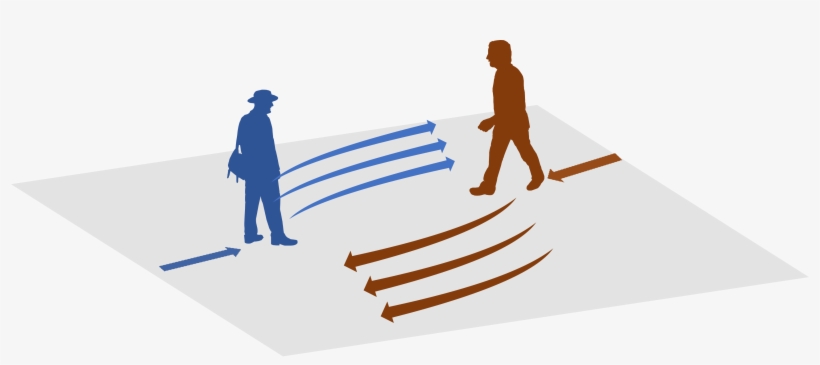 Socially Acceptable Trajectories With Generative Adversarial - Empresa Cadena De Valor, transparent png download