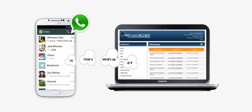 How To Spy On Whatsapp Messages Of Others From Your - Blu Dash C Music - Dual-sim - 4 Gb - Pink - Unlocked, transparent png download
