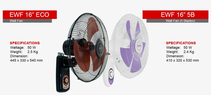 Conica By Kaira - Wall Fan Wattage, transparent png download