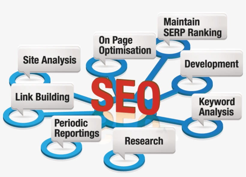 Seo - Digital Marketing Seo Smo, transparent png download