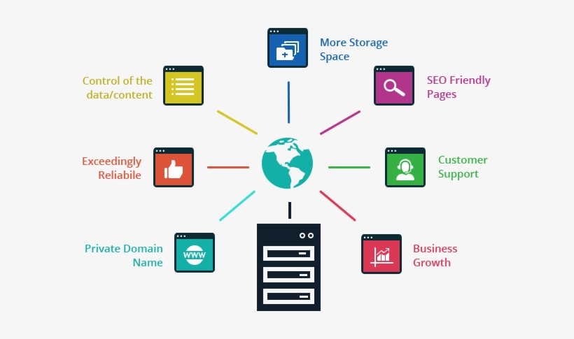 Importance Of Web Hosting - Web Hosting Png, transparent png download