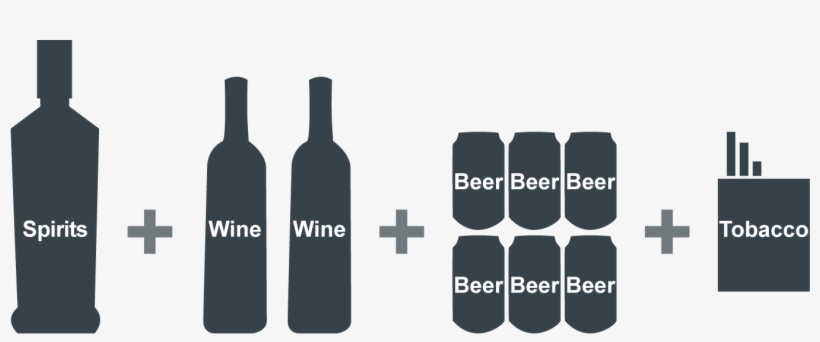 1 Litre Of Spirits - Ile Alkoholu Do Norwegii, transparent png download