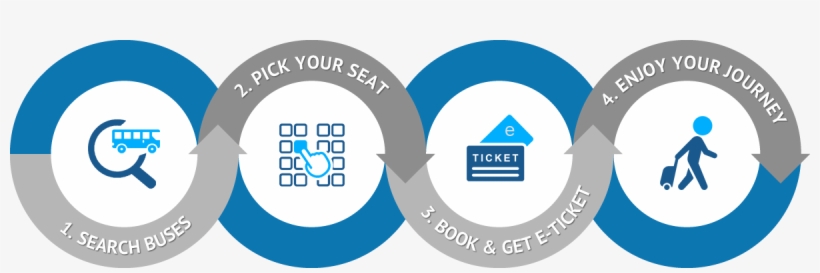 How It Works - Bus, transparent png download