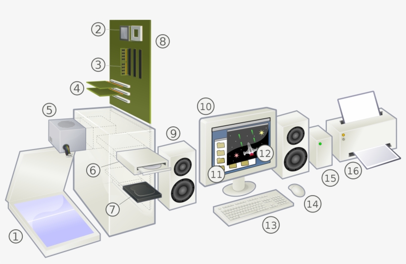 Open - Pc Exploded, transparent png download