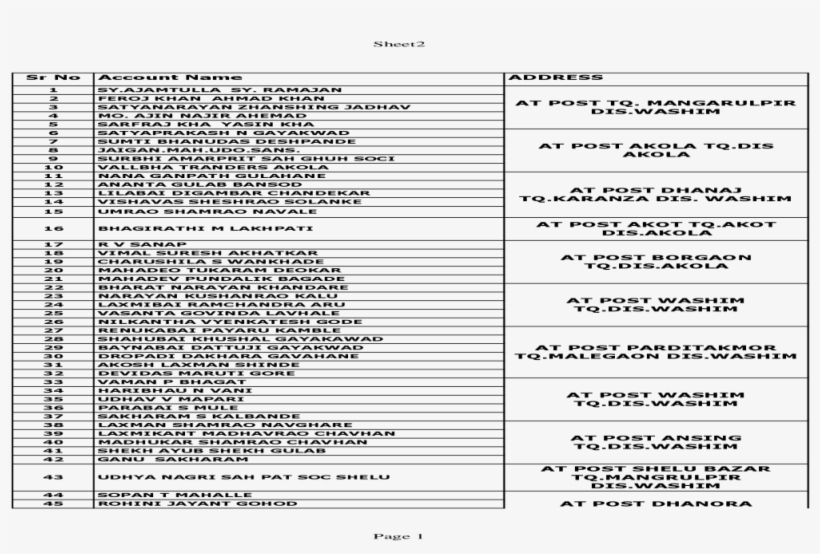 Sr No Account Name Address - Missionary, transparent png download