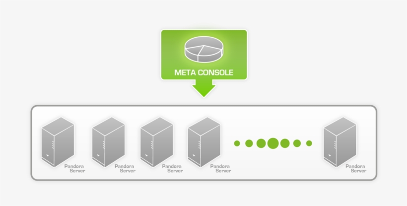 Pandora Metaconsole Overview2 - Pandora Fms, transparent png download