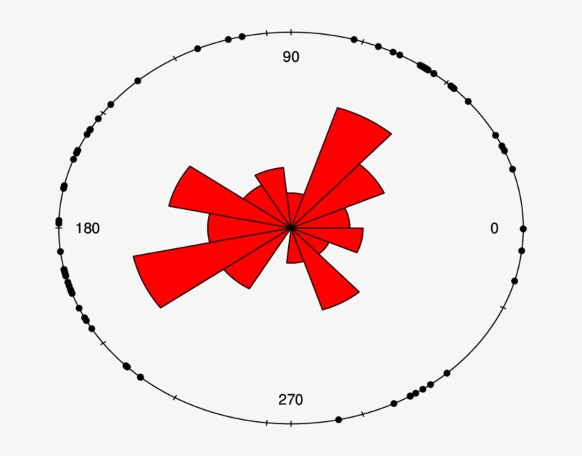 Distribution Plot Of Right Ascension For 70 Nearby - Circle, transparent png download