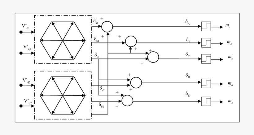 Extension Of Svpwm To Fli - Diagram, transparent png download