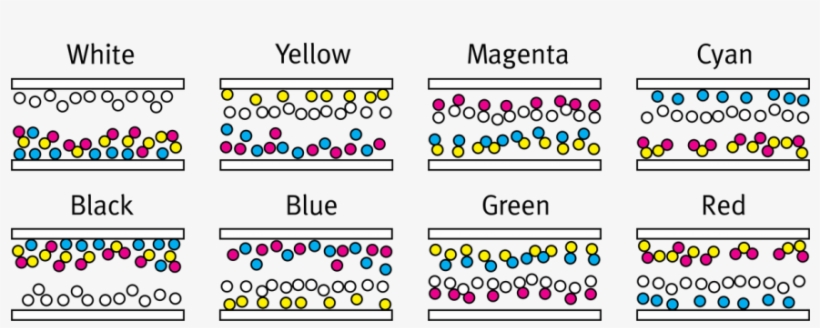 Changes In Electrical Current Move Different Combinations - E Ink Color Technology, transparent png download
