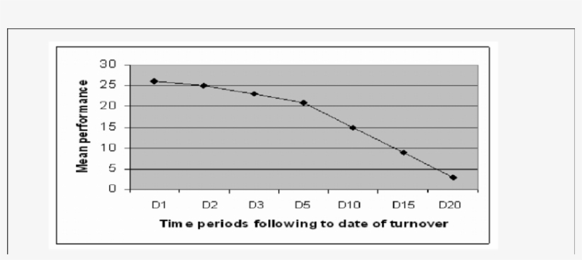 Evolution Over Time Of The Winning Effect Of The New - Plot, transparent png download