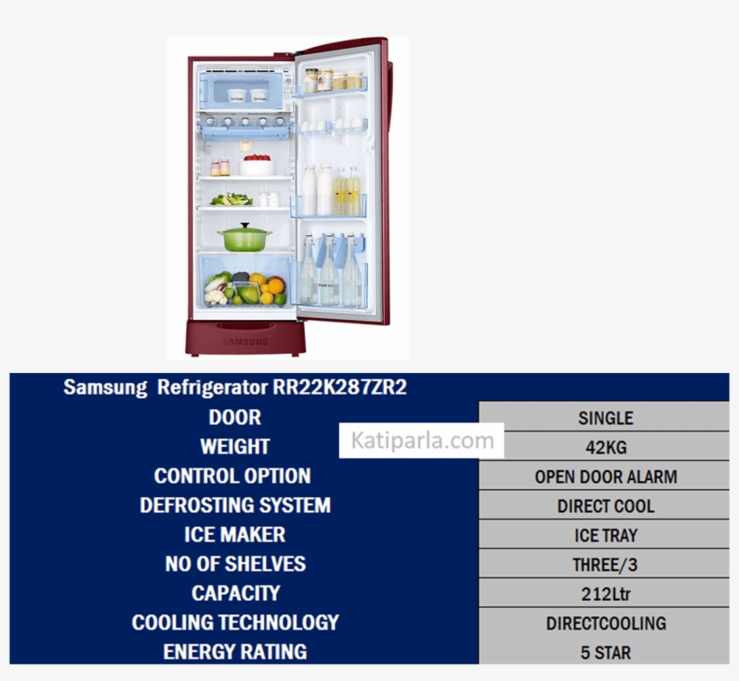 Interms Of Energy We Can Rate This A 5 Star As It Is - Samsung 192 L 5 Star Direct-cool Single-door Refrigerator, transparent png download