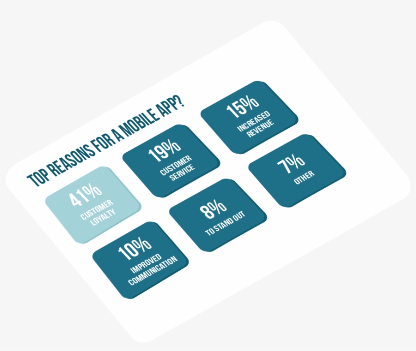Bridging The Highest Level Of Consumer User Experience - Formula, transparent png download