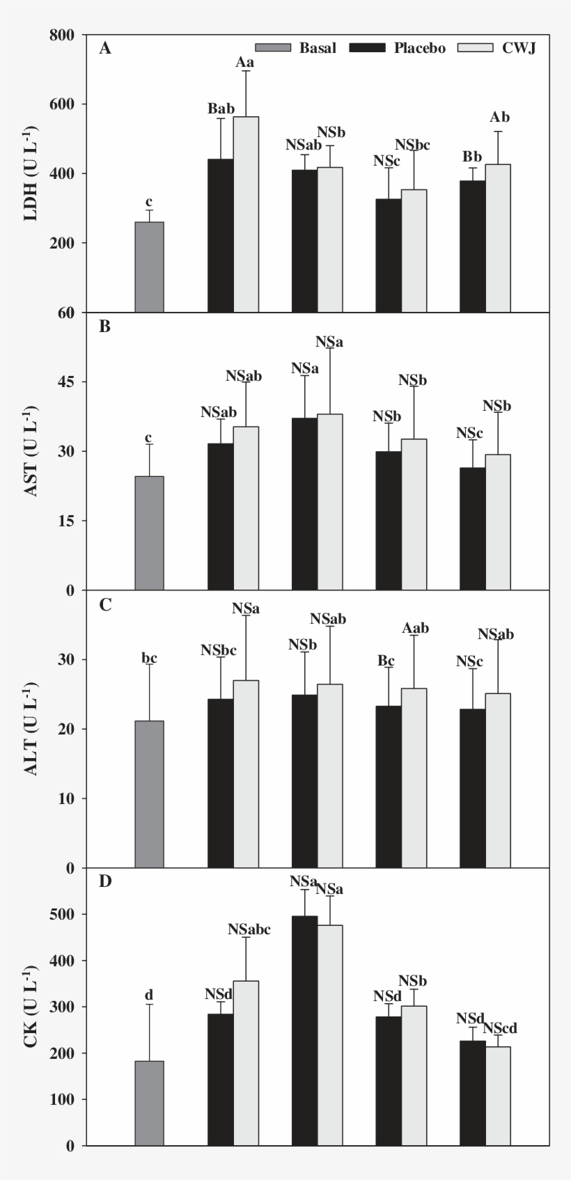 Effect Of Fashion Watermelon Juice Enriched In L-citrulline - Alanine Transaminase, transparent png download