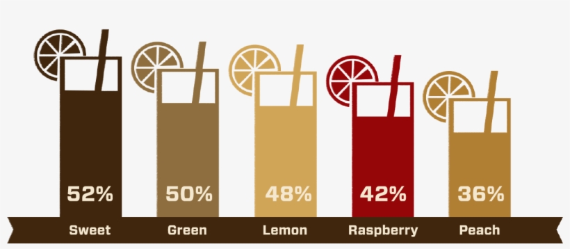 Juice Clipart Sweet Tea - Graphic Design, transparent png download