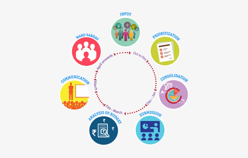 Participatory Budgeting Sm - Participatory Budgeting, transparent png download