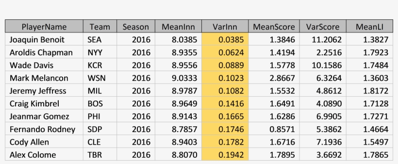No Surprise Here - Number, transparent png download