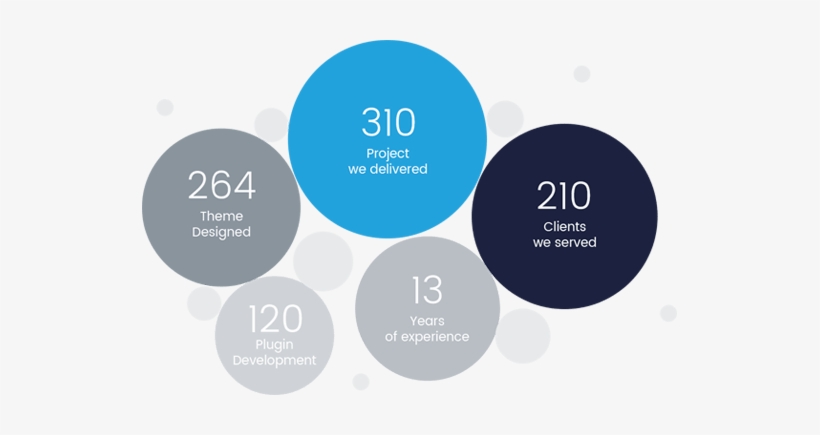 Shopping Experiences To Multiply Your Sales, Traffic, - Business, transparent png download