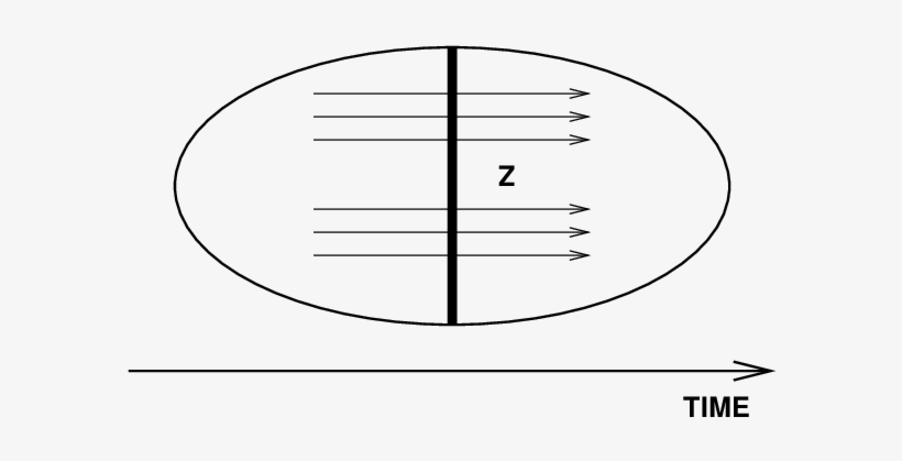 Symbolic Representation Of Glob For Some Topological - Circle, transparent png download
