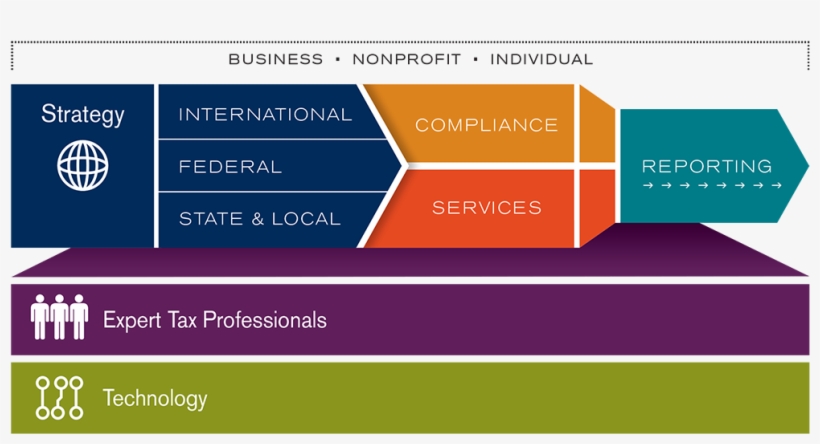 Tax, transparent png download