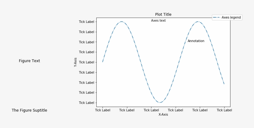 Matplotlib Pyplot Tutorial - Matplotlib, transparent png download