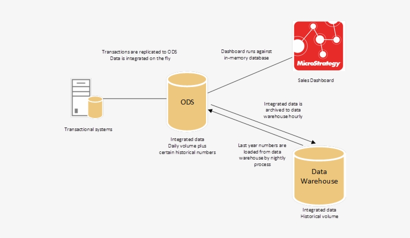 Xandrey Derco Blog 2 Png Pagespeed Ic Trcbsmn0sn - Diagram, transparent png download