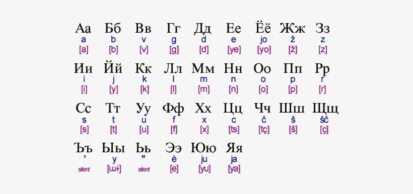 Russian Emperor Peter The Great Cyrillic Alphebet - Russian Alphabet Png, transparent png download