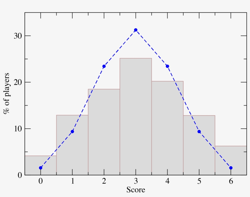 Score All - Subordinated Debt, transparent png download
