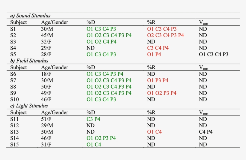 Awesome Detection Of The Presence Effect Light Onset - Number, transparent png download