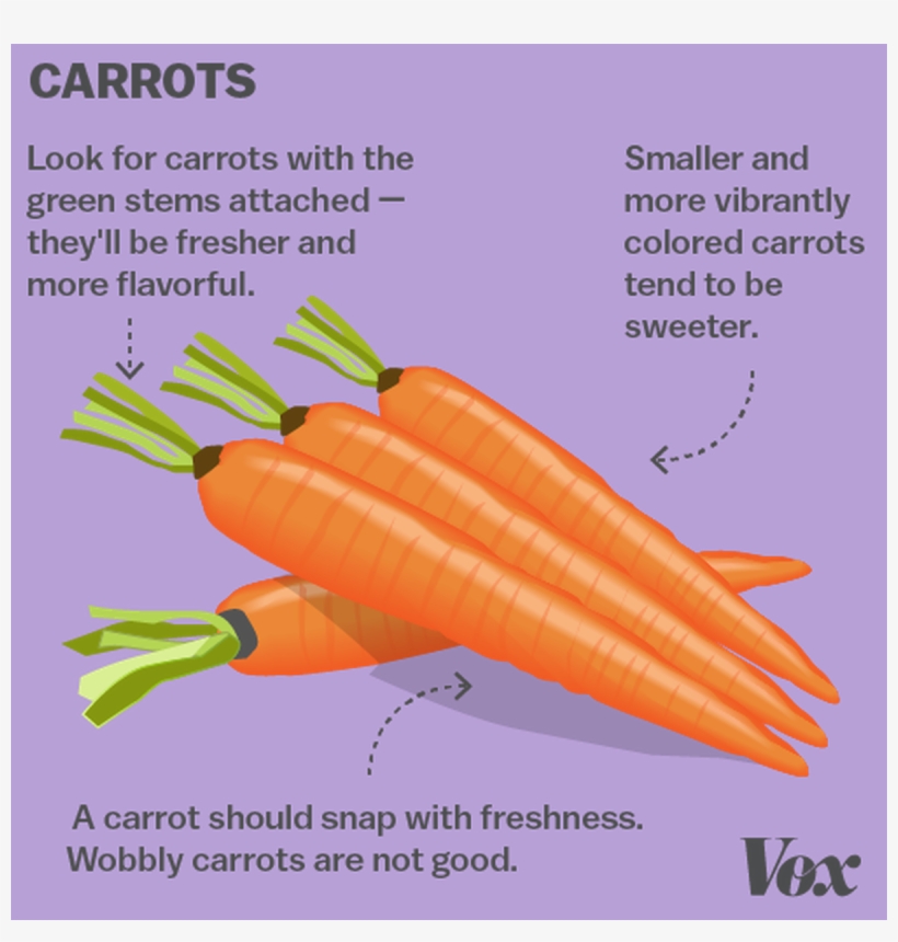 Picture Black And White Download Carrot Clipart Different - Vegetable, transparent png download